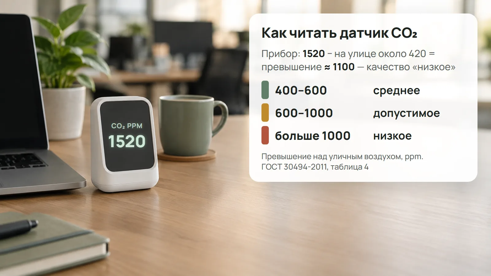 Как читать показания датчика CO₂ по ГОСТ 30494-2011