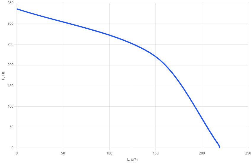 Приточная установка AIMAIR SI 100-E2/EC-PU4-Silent-5
