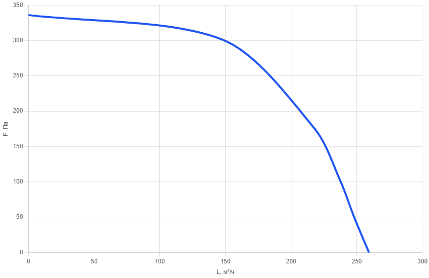 Приточная установка AIMAIR SI 125-E3.4/EC-PU4-Silent-5