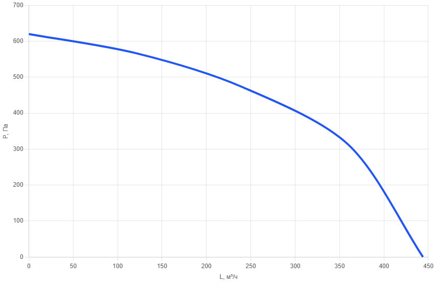 Приточная установка AIMAIR SI 160-W2/EC-PU4-Silent-5