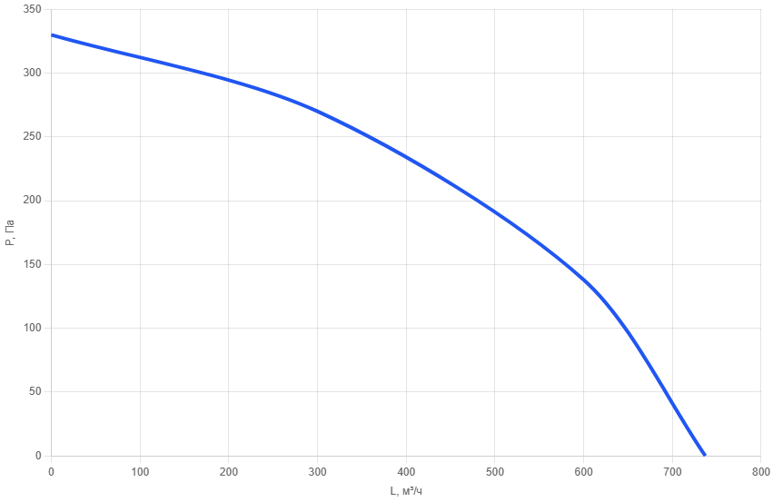 Приточная установка AIMAIR SI 200-W2/EC-PU4-Silent-5