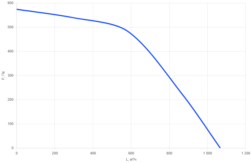Приточная установка AIMAIR SI 250-E11/EC-PU4-Silent-5