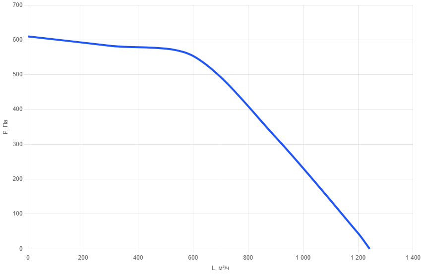 Приточная установка AIMAIR SI 315-E21/EC-PU4-Silent-5