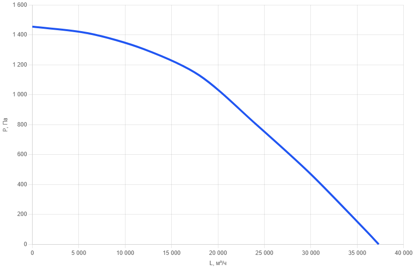 Вентилятор в шумоизолированном VT pro 120x120 mm (EC-b500x3)-1