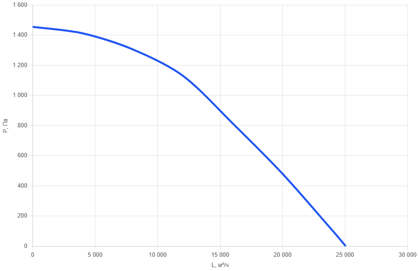 Вентилятор в шумоизолированном VT pro 120x90 mm (EC-b500x2)-1