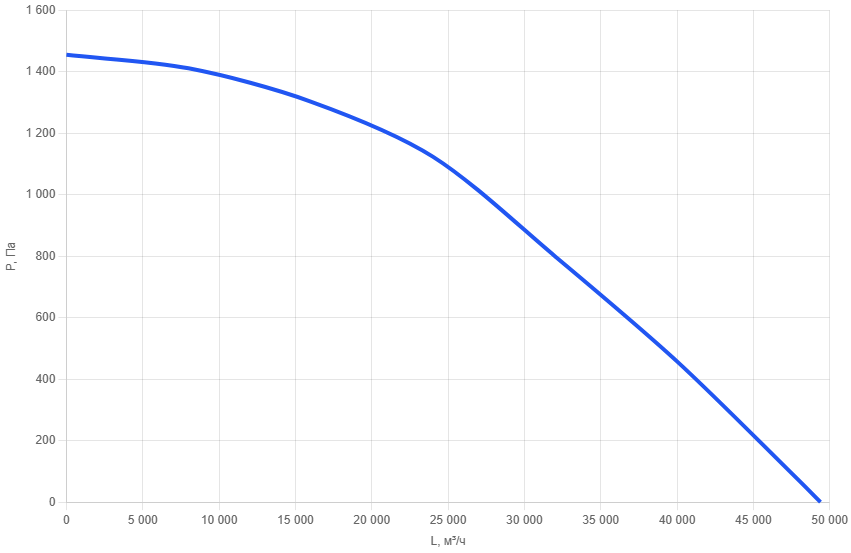 Вентилятор в шумоизолированном VT pro 150x150 mm (EC-b500x4)-1