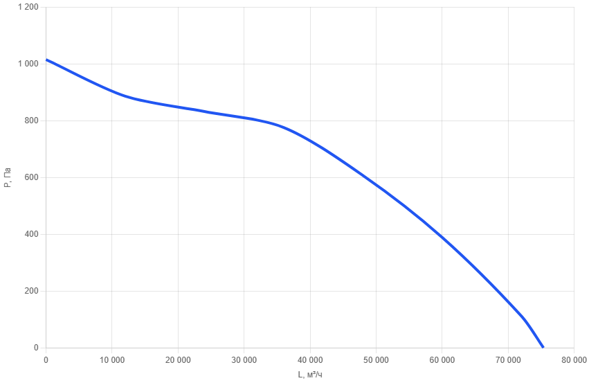 Вентилятор в шумоизолированном VT pro 180x150 mm (EC-b630x3)-1