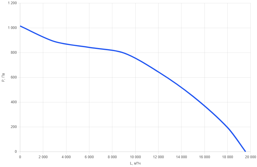Вентилятор в шумоизолированном VT pro 90x90 mm (EC-b630)-1