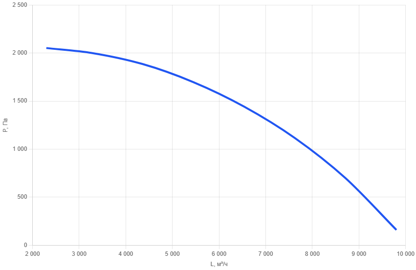 Вентилятор канальный VT 100x50-AC40-4-1