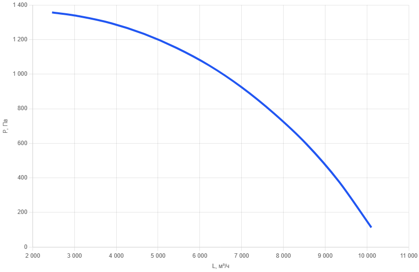 Вентилятор канальный VT 100x50AC45-3-1