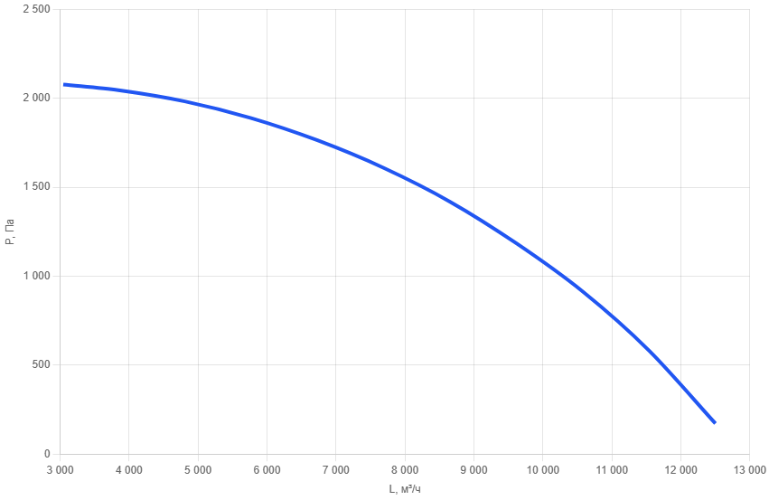 Вентилятор канальный VT 100x50-AC45-5,5-1