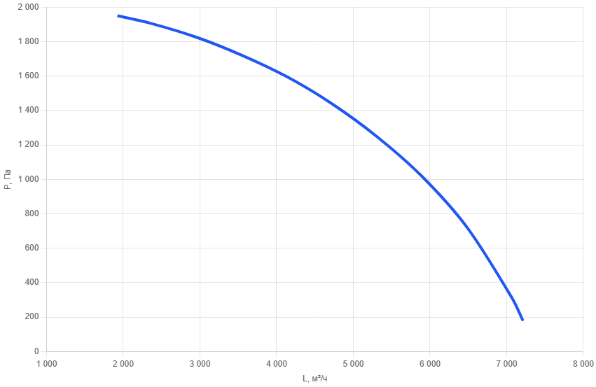 Вентилятор канальный VT 70x40-AC35-3-1