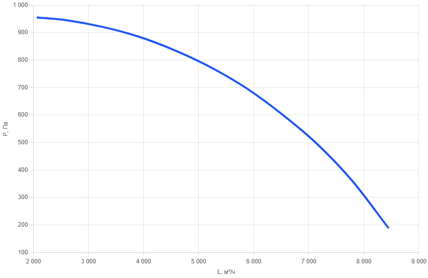 Вентилятор канальный VT 80x50-AC45-1,5 с вынесенным двигателем-1