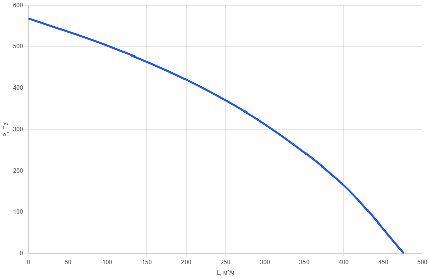 Вентилятор канальный круглый AM 125EC-pls-2