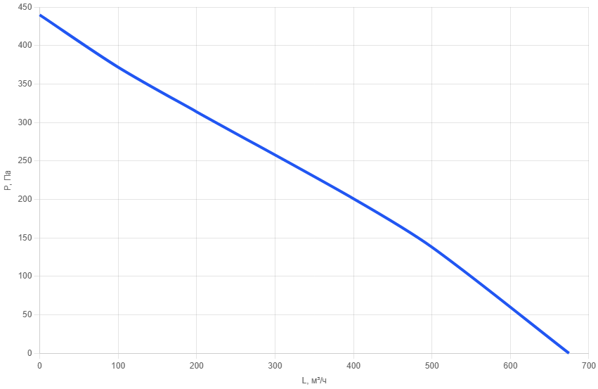 Вентилятор канальный круглый AM 160AC-pl-2