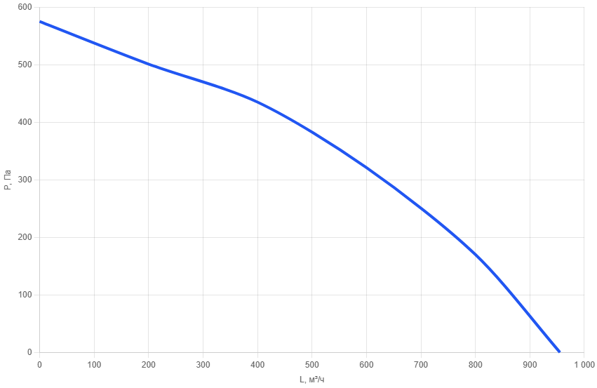 Вентилятор канальный круглый AM 200AC-pl-2