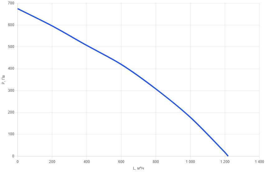 Вентилятор канальный круглый AM 250AC-pl-2