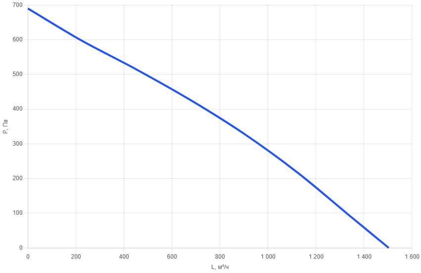 Вентилятор канальный круглый AM 315AC-pl-2