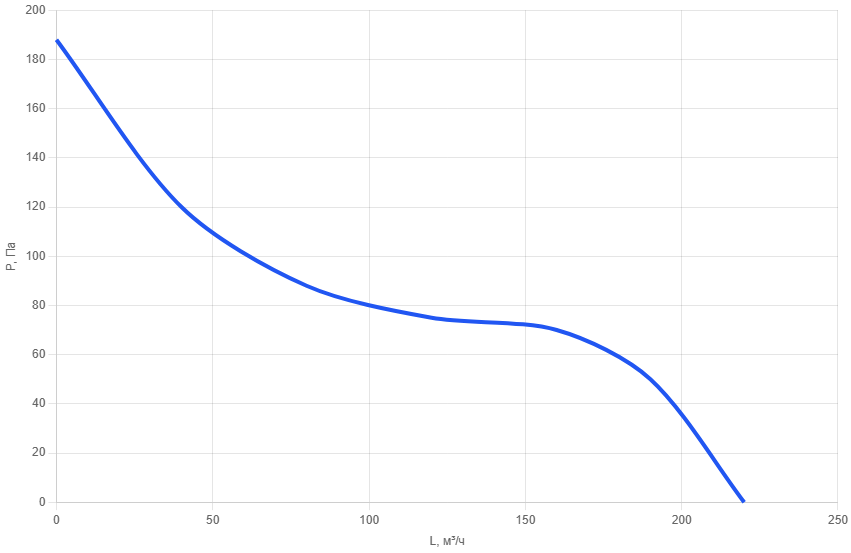 Вентилятор канальный осевой AX 100 mm-6