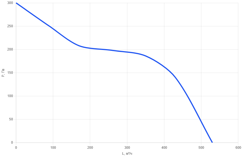 Вентилятор канальный осевой AX 160 mm-6