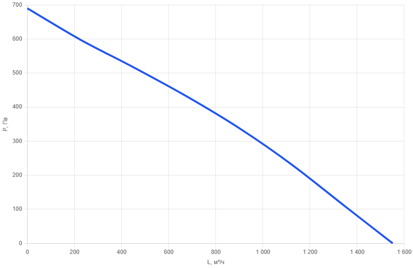 Вентилятор канальный прямоугольный SAP 50х25-d-1