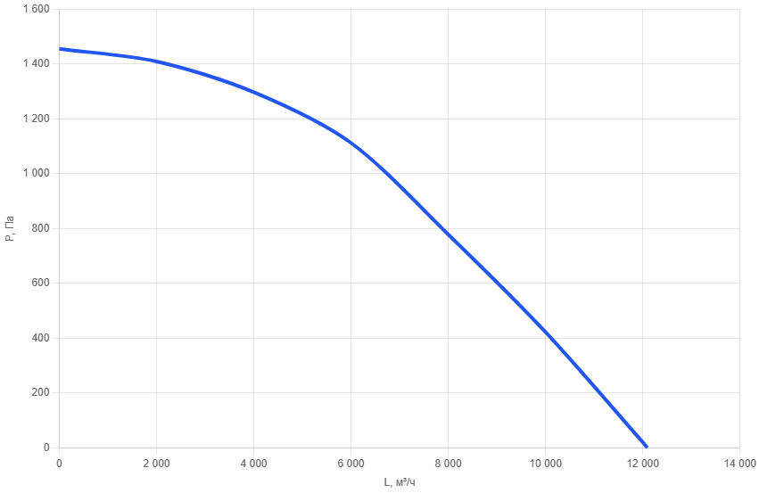 Вентилятор канальный прямоугольный SEP 100x50-b2-2