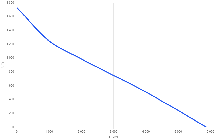Вентилятор канальный прямоугольный SEP 70x40-b4-2