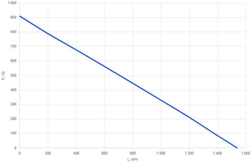 Вентилятор канальный прямоугольный шумоизолированный SEPh 50x25-b-3