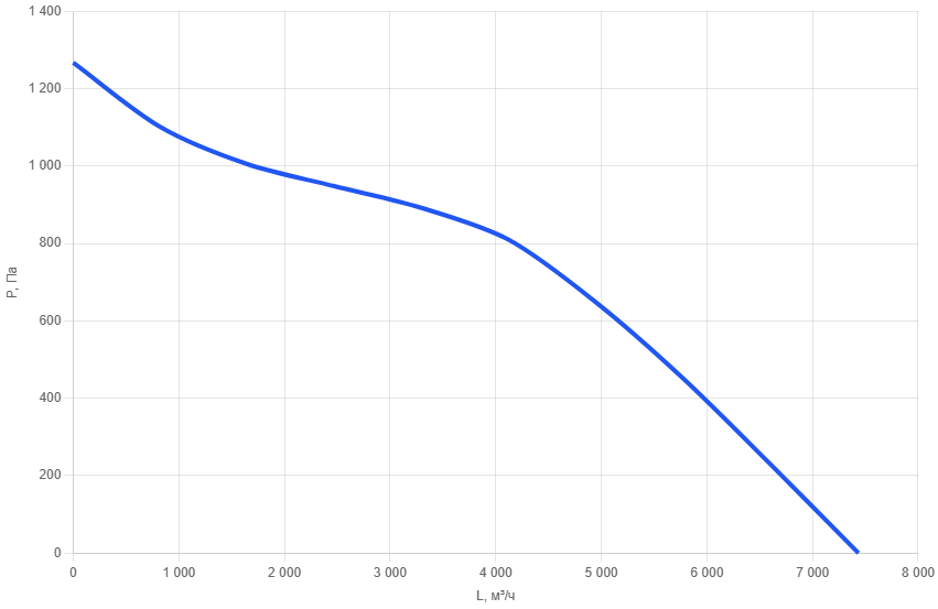 Вентилятор канальный прямоугольный шумоизолированный SEPh 70x40-b3-3