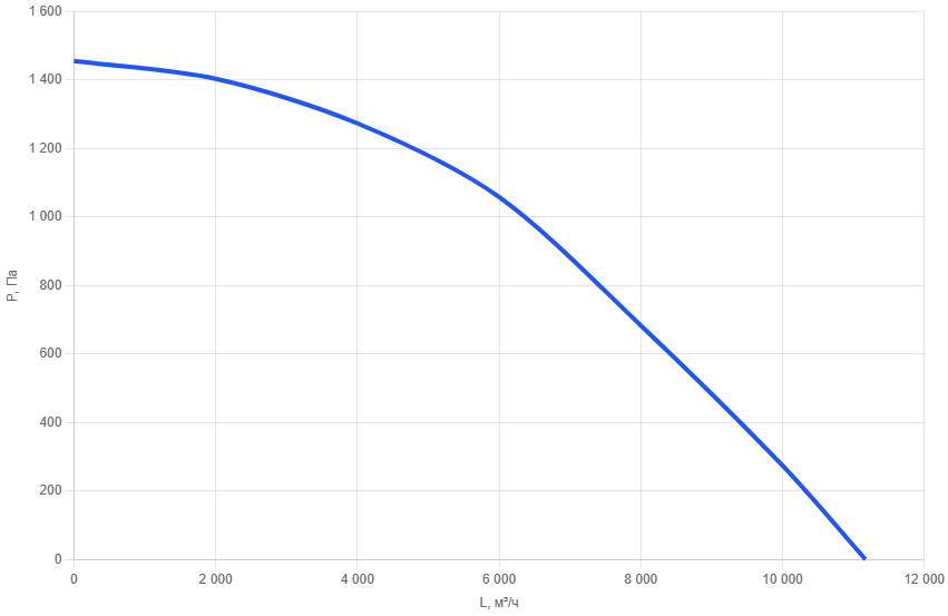 Вентилятор канальный прямоугольный шумоизолированный SEPh 80x50-b6-3