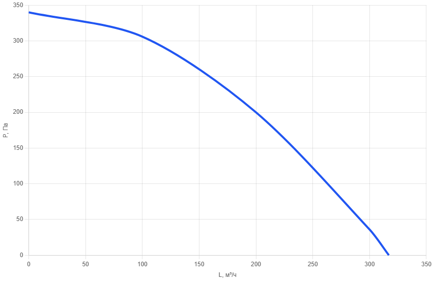 Вентилятор круглый AMs 100AC-3