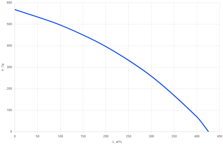 Вентилятор круглый AMs 100EC-s-3