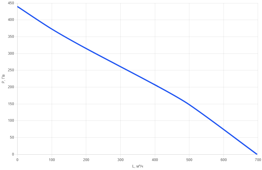 Вентилятор круглый AMs 160AC-1