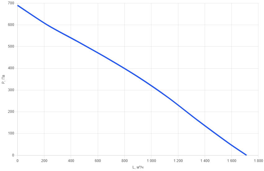Вентилятор круглый AMs 315AC-3