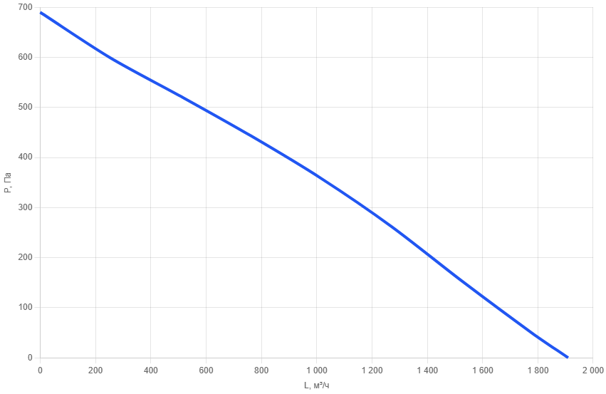Вентилятор круглый AMs 315AC-h-3