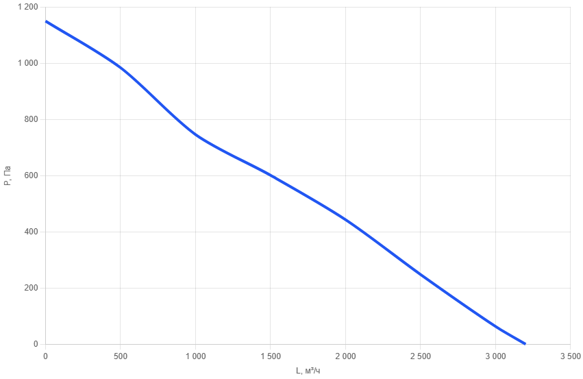 Вентилятор круглый AMs 315EC-b-3