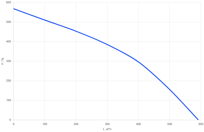 Вентилятор круглый АMs 125EC-3