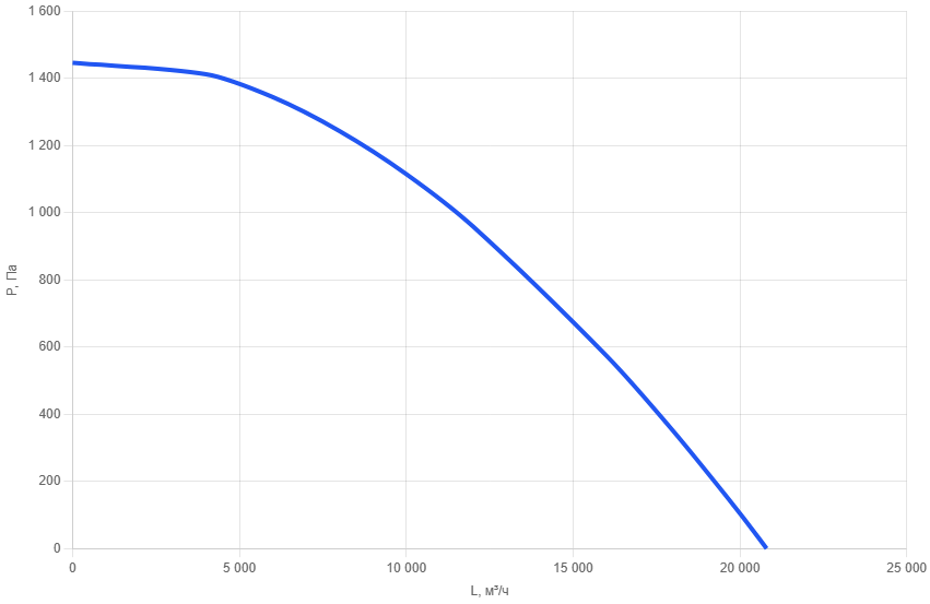 Вентиляционная установка AIMAIR FRES 16.0 POLL-1