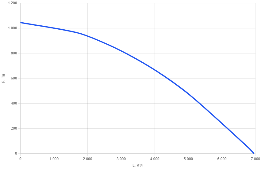 Вентиляционная установка AIMAIR FRES 4.0 POLL-1