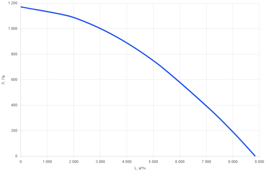 Вентиляционная установка AIMAIR FRES 5.0 POLL-1