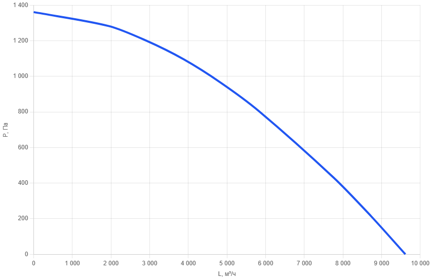 Вентиляционная установка AIMAIR FRES 6.0 POLL-1