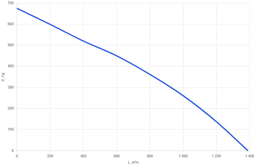 Крышный вентилятор RFU-250/AC250-1