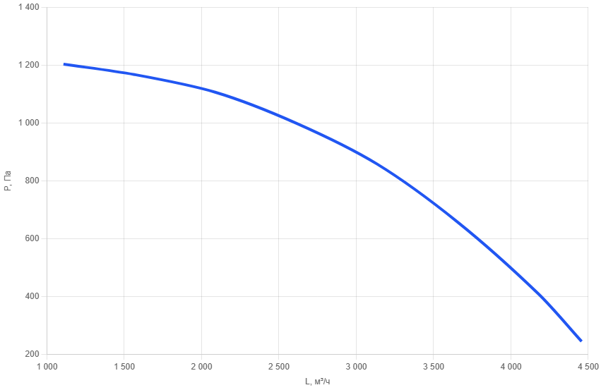 Кухонный вентилятор KV-315/1,1-2