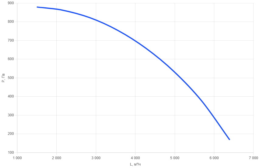 Кухонный вентилятор KV-400/1,1-2