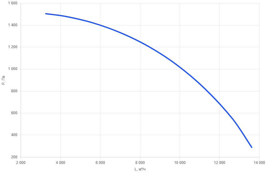 Кухонный вентилятор KV- 500/4-2
