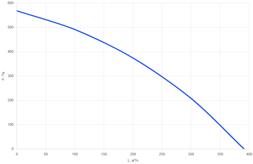 Приточная установка AIMAIR SI 125-E2/EC1-PU4-5