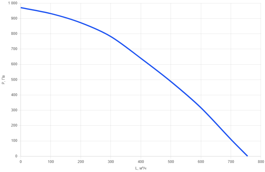 Приточная установка AIMAIR SI 200-E7.6/EC3-PU4-5