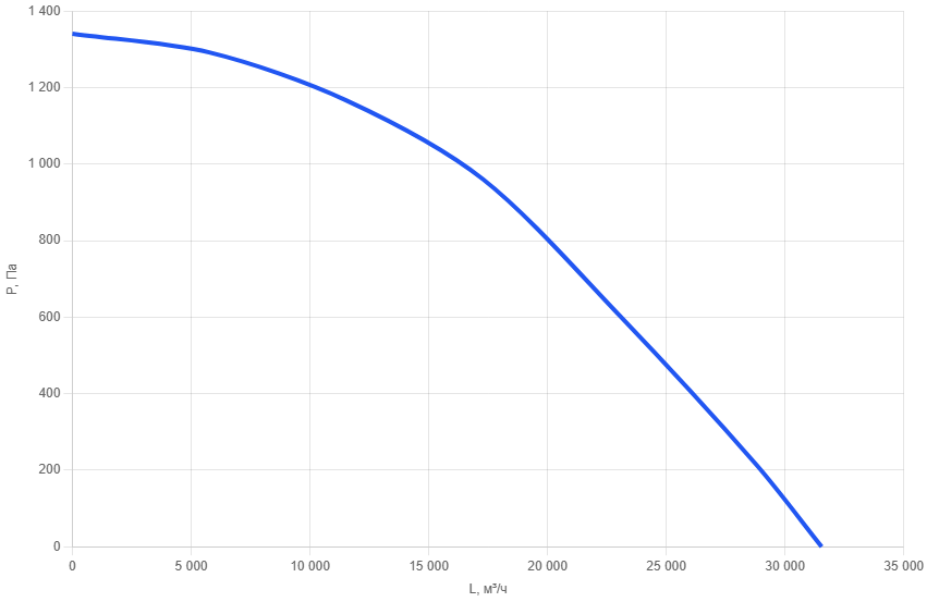 Приточная установка AIMAIR SI 240C-W3/EC2-PU4-4