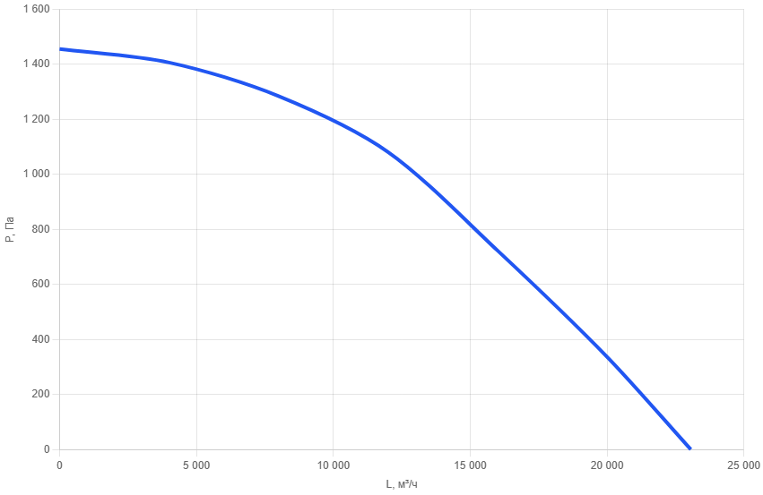 Приточная установка AIMAIR SI 240C-W3/EC-PU4-4