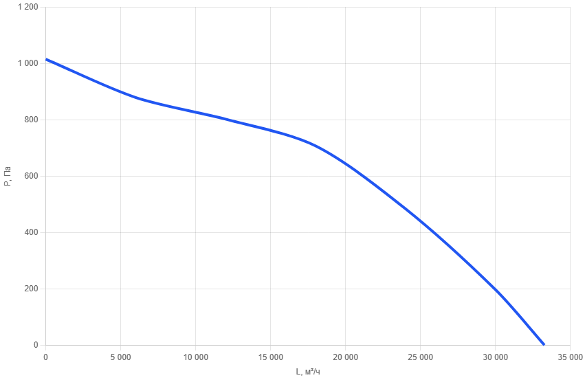 Приточная установка AIMAIR SI 270C-W3/EC-PU4-4